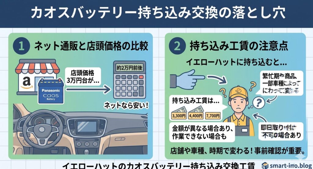 イエローハット バッテリー交換 持ち込み