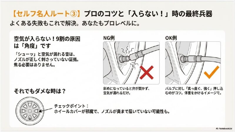 タイヤの空気入れで空気が入らない原因となるノズルの角度。斜め刺し（NG）と垂直押し込み（OK）の比較イラスト