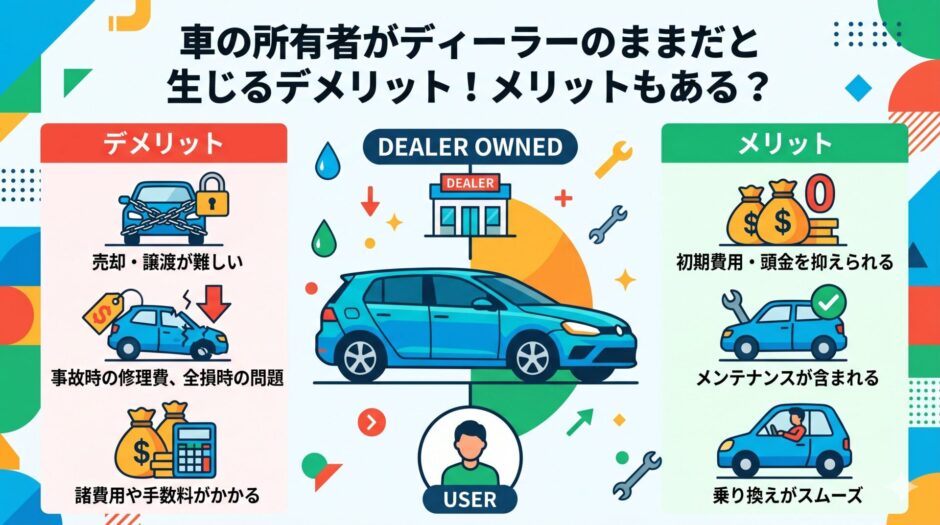 車　所有者　ディーラー　デメリット　メリット