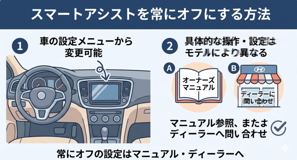 スマートアシストのシステムを常にオフに設定
