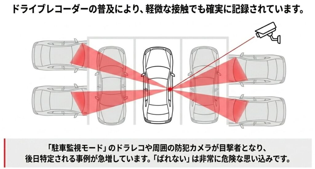 駐車監視モードのドライブレコーダーや防犯カメラが車の接触を記録している様子