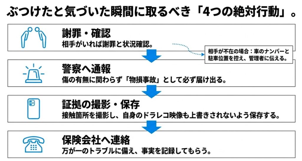 ドアパンチに気づいた瞬間に取るべき謝罪・警察への通報・証拠保存・保険会社への連絡の4つの行動