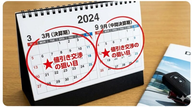 自動車ディーラーの決算期である3月と9月が値引き交渉の狙い目であることを示したカレンダーのイメージ