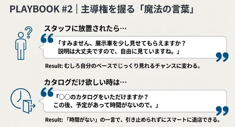 スタッフに放置された時とカタログだけ欲しい時に使える、具体的な会話例と「時間がない」というキラーワードの解説資料