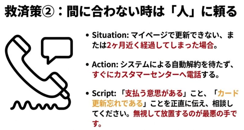 電話のアイコンと、支払う意思があることを正直に伝えるための会話スクリプトイメージ