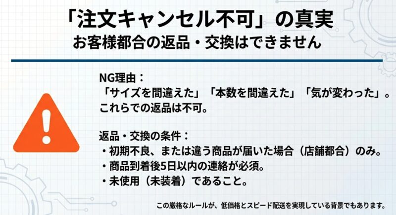 注文キャンセル不可の真実。お客様都合の返品・交換は不可。返品可能なのは初期不良や店舗都合のみで到着後5日以内の連絡が必要。