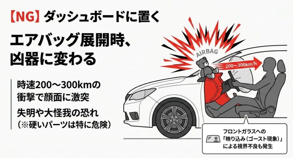 ダッシュボードに置かれたぬいぐるみが、時速200から300kmで展開するエアバッグの衝撃で弾き飛ばされ、乗員の顔面に激突する危険性を表したイラスト