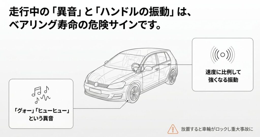 異音やハンドルの振動などハブベアリング故障の危険サインのイラスト