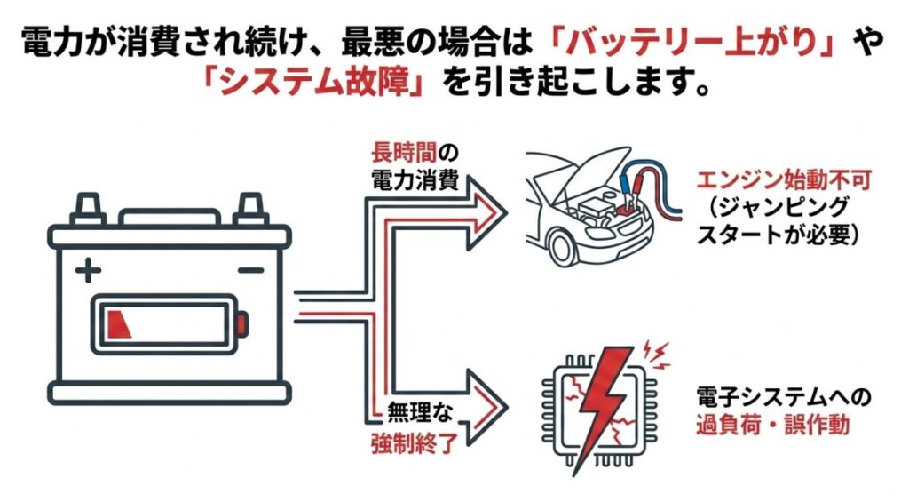 ブレーキを踏む、Pレンジに戻す、スタートボタンを押すという安全にエンジンを再始動するための3ステップ図解