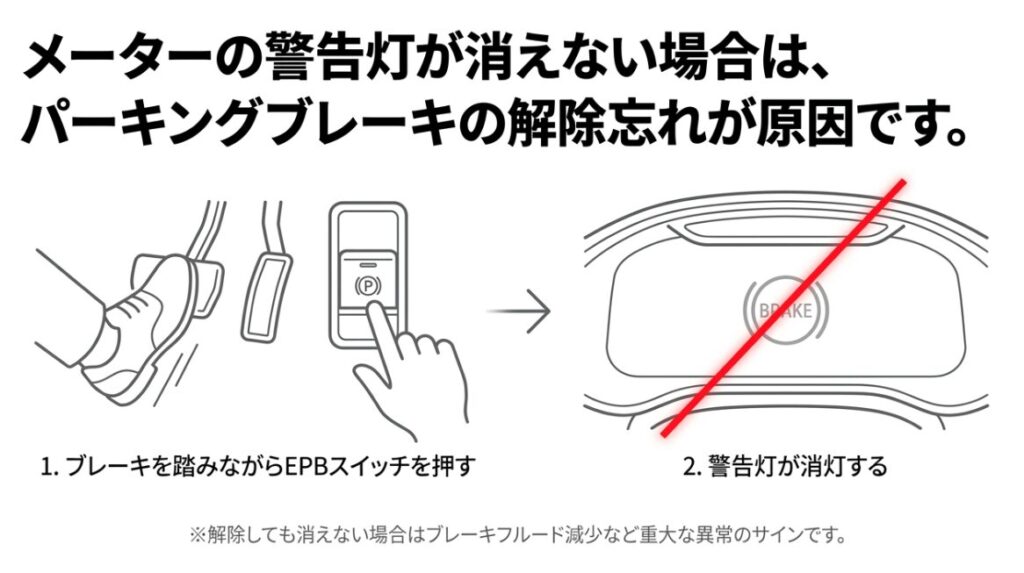 電子制御パーキングブレーキ(EPB)を解除してブレーキ警告灯を消す手順