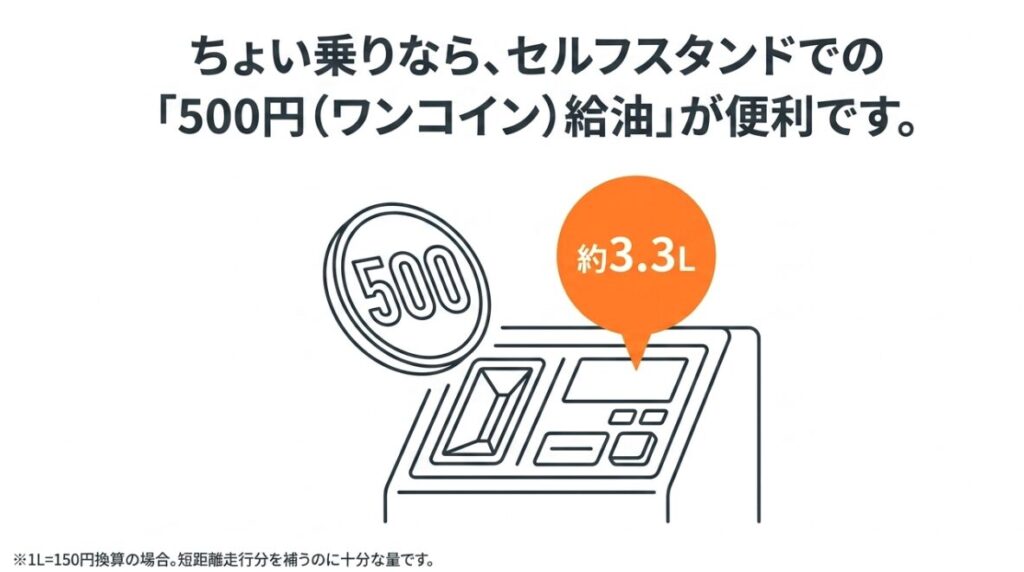 ガソリンスタンドがない場合やガソリンを入れすぎた場合でも、業者に相談して対応する手順の図解