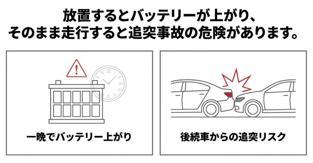 ブレーキランプ点灯を放置した場合のバッテリー上がりや追突事故の危険性