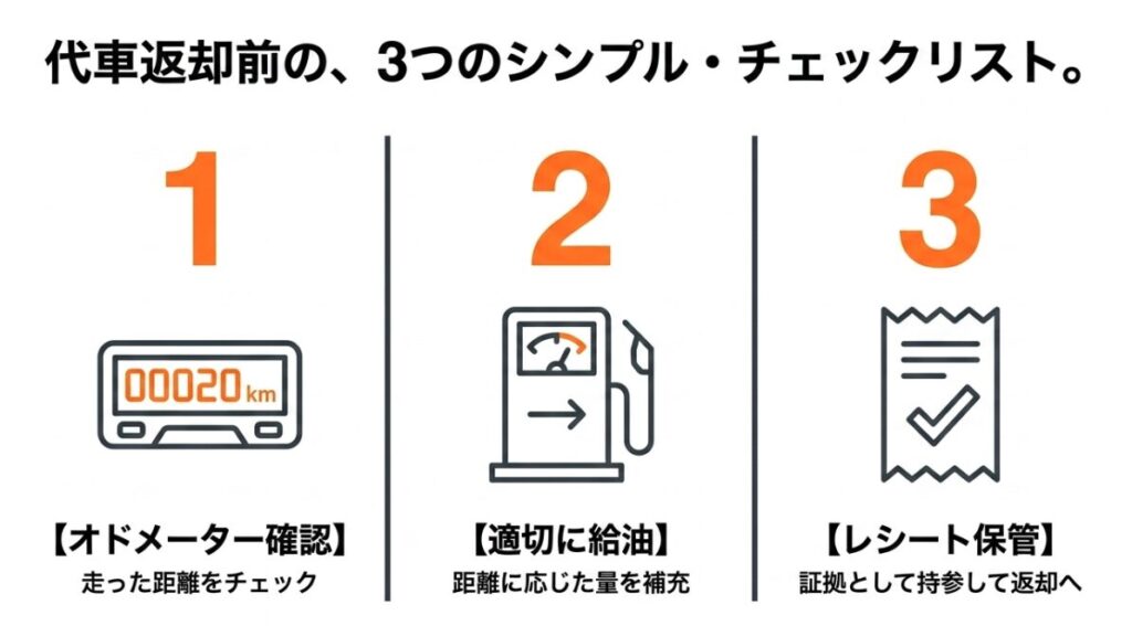 オドメーター確認、適切な給油、レシート保管という代車返却前に確認すべき3つのシンプル・チェックリスト