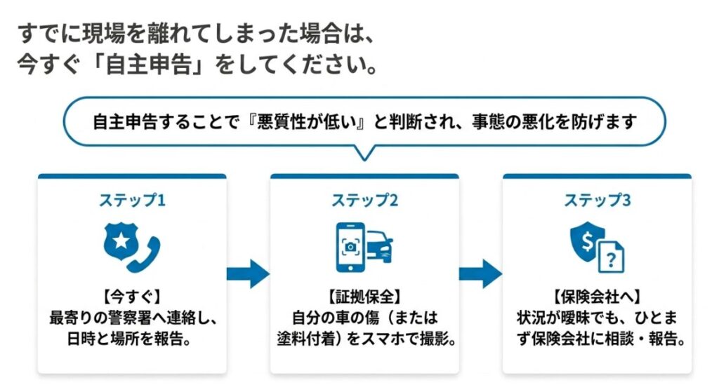 ドアパンチをして現場を離れた後から気づいた場合の警察への自主申告と証拠保全、保険会社への連絡手順