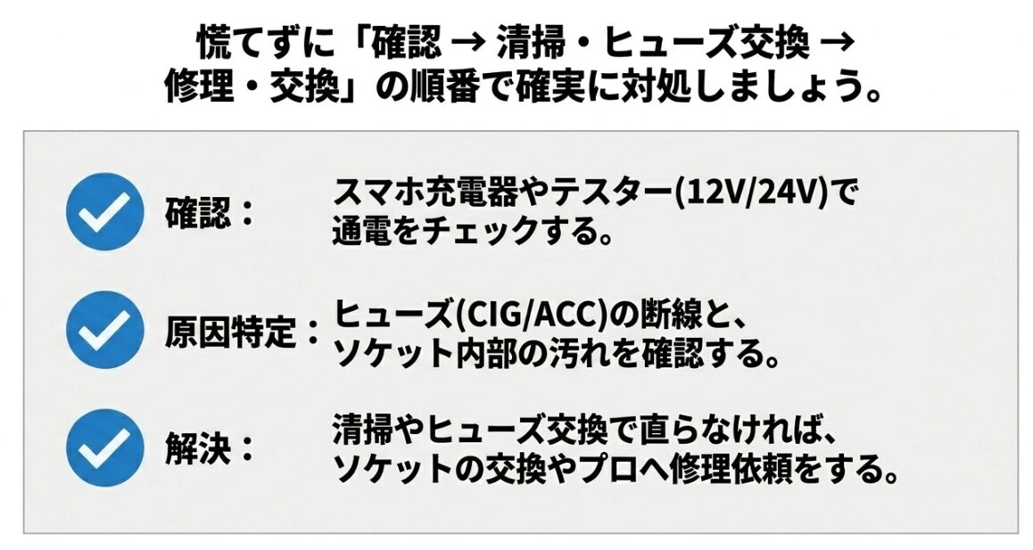 シガーソケットのトラブルに対する確認・原因特定・解決(清掃・ヒューズ交換・修理)の対処手順まとめ