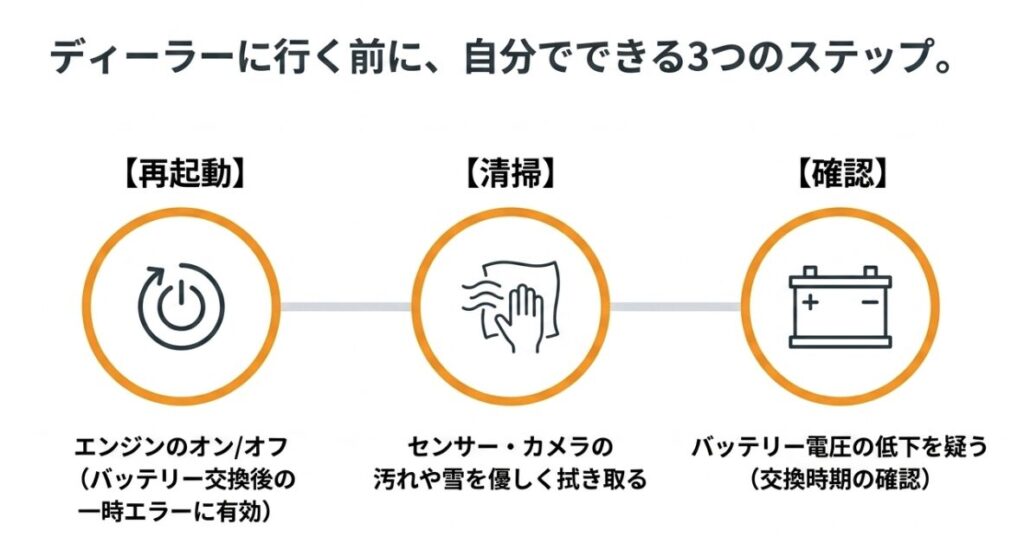 ディーラーに行く前に自分でできるスマアシ故障の対処法(エンジンの再起動、センサー・カメラの清掃、バッテリー電圧の確認)