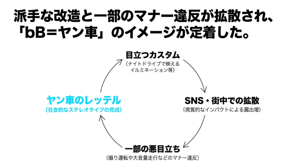 エコカー減税対象外やニーズの変化など、トヨタbBの生産が終了した理由